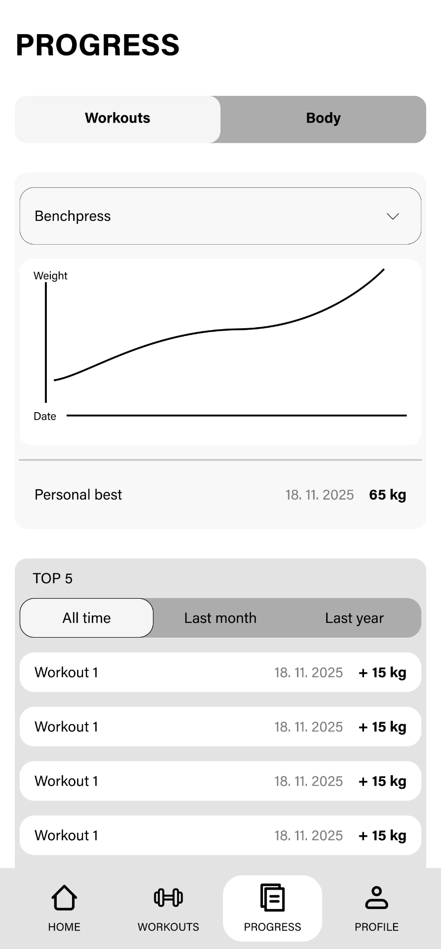 High-fidelity wireframe of the Chalk progress workouts screen with exercise history graph