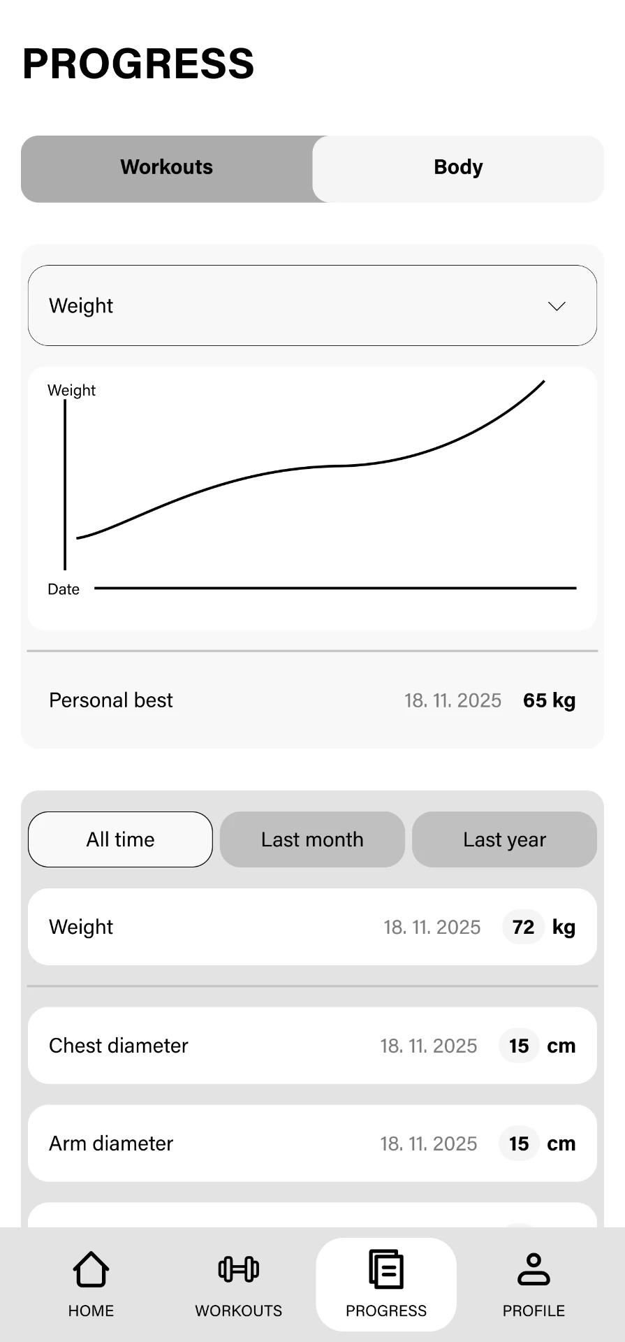 High-fidelity wireframe of the Chalk progress body screen with body measurements